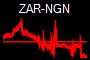 ZAR-NGN